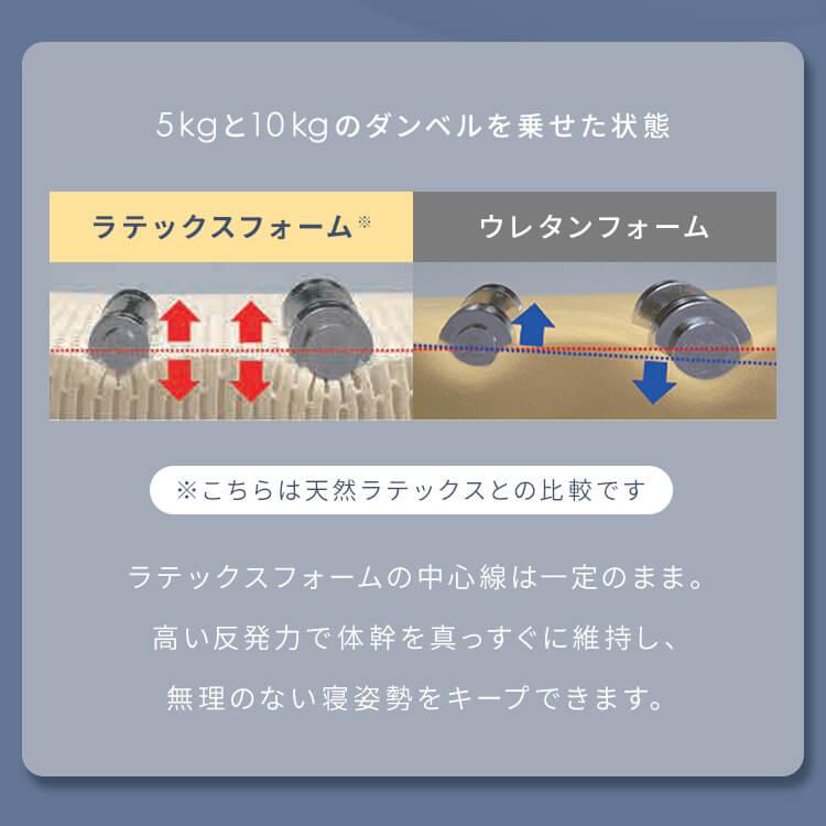 マットレス シングル 厚さ5cm 高反発マットレス 高反発 合成ラテックス