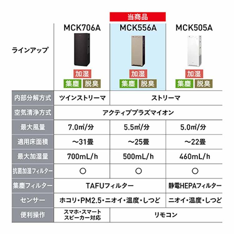 ダイキン（DAIKIN） 加湿ストリーマ空気清浄機 MCK556A : アイリス
