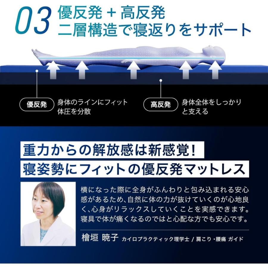 マットレス 体圧分散 ベッド 布団 腰痛 高反発 優反発 通気性 洗えるカバー 寝具 エムリリー優反発マットレス11cm セミダブル (B)