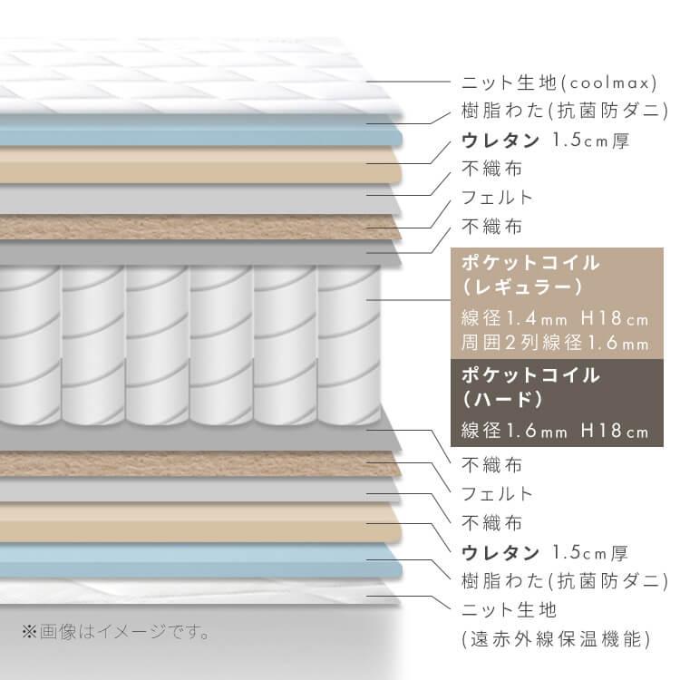 マットレス ダブル ポケットコイル 高密度 硬め 22cm 体圧分散 抗菌 防