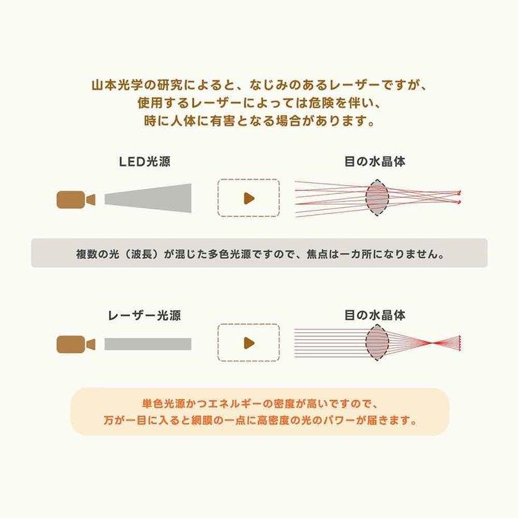 プロジェクター ポータブルプロジェクター ホームプロジェクター Google TV搭載 小型 家庭用 ETOE StarfishPlus プロジェクター Starfish Plus ホワイト ETOEの画像