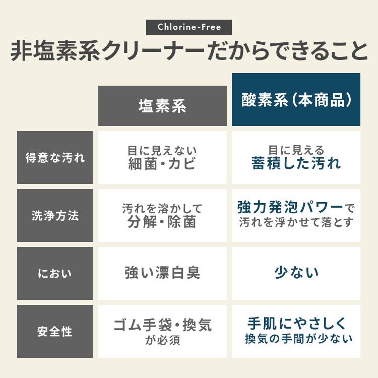 洗濯槽クリーナー 大容量 除菌 消臭 洗濯槽 酵素 カビ 雑菌 強力洗浄 全自動洗濯機用 750g 洗濯槽洗浄 洗濯槽洗剤 非塩素系洗濯槽クリーナー スマートエール |  | 04