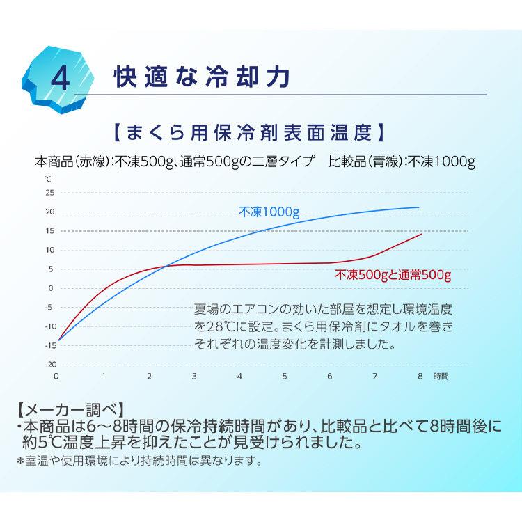 アイス枕 アイスまくら ジェル カバー付きまくら 二層構造 不凍ジェル