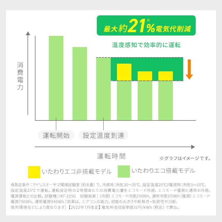 IRIS OHYAMA（アイリスオーヤマ） エアコン 6畳 工事費込 6畳用 節電