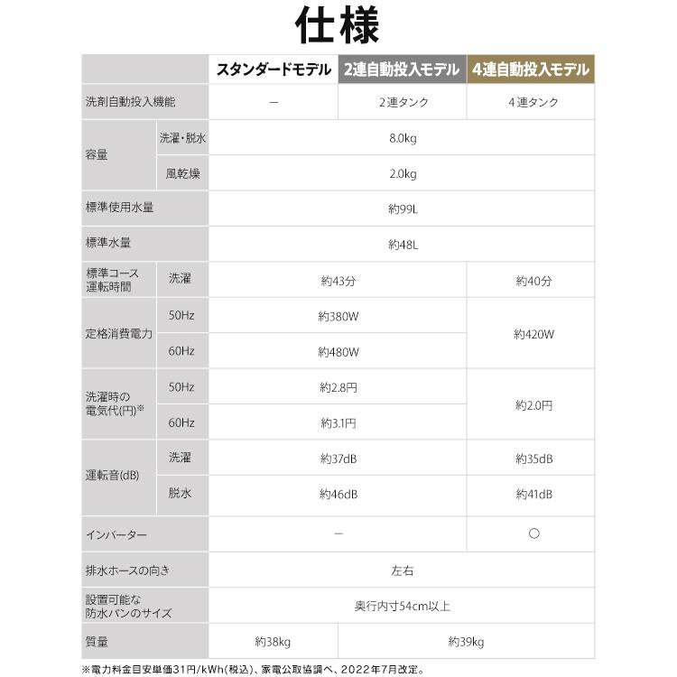 ＼施工あり／ 洗濯機 8kg 縦型 アイリスオーヤマ 自動投入 全自動洗濯機 縦型洗濯機 新品 安心延長保証対象 OSH 4連 TCW-80A02-W * (HS)【JB】の画像