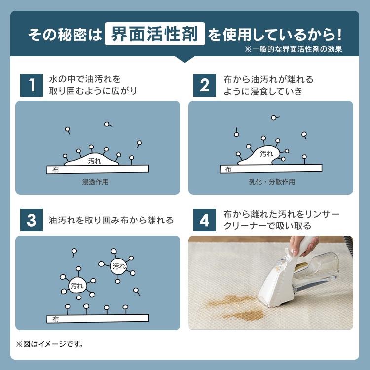 IRIS OHYAMA リンサークリーナー 洗浄液 洗剤 掃除 清掃 専用