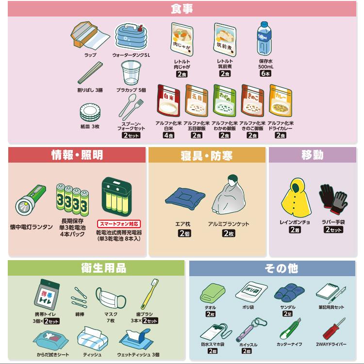 ARP グッズ セット IRIS OHYAMA（アイリスオーヤマ） 防災グッズ セット 防災リュック