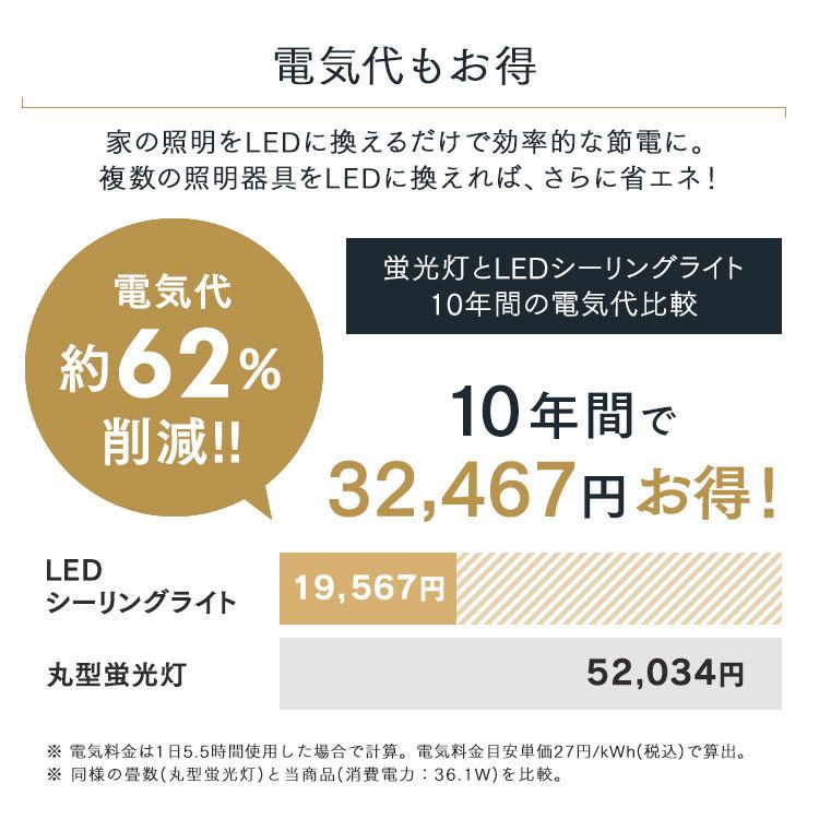 シーリングライト led 6畳 8畳 おしゃれ 調光 調色 節電 四角 照明器具 照明 薄型 リモコン 新生活 CEA-A08DLPS アイリスオーヤマ 安心延長保証対象
