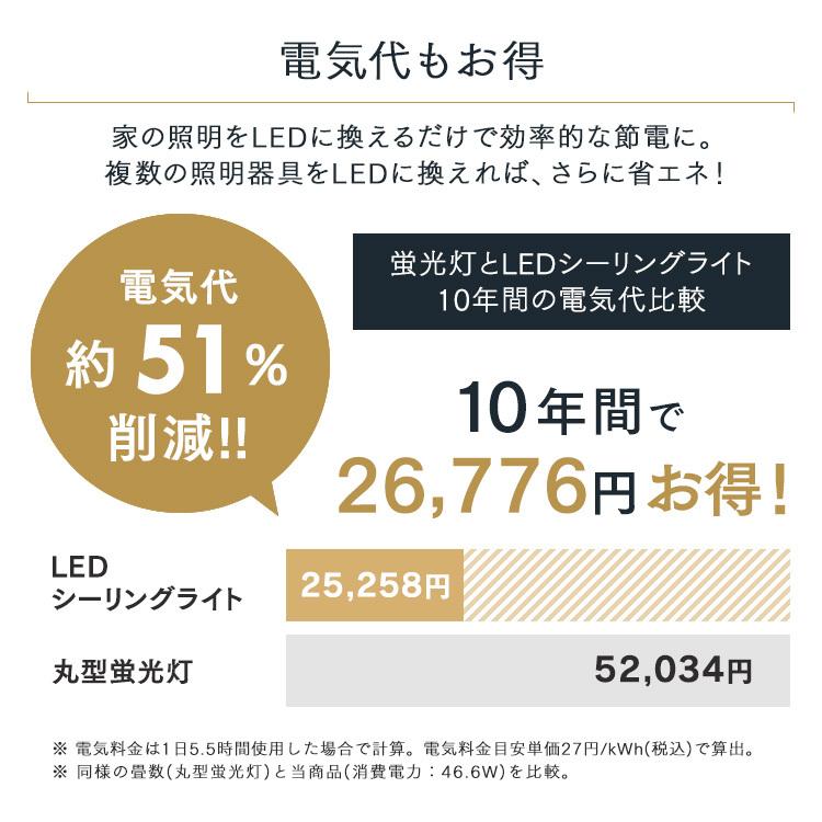 IRIS OHYAMA（アイリスオーヤマ） シーリングライト led 6畳 8畳 12畳