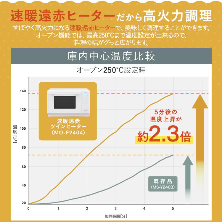 ☆T3404☆アイリスオーヤマ　オーブンレンジ　2023年製　超美品 IRIS OHYAMA（アイリスオーヤマ） 電子レンジ オーブンレンジ フラット