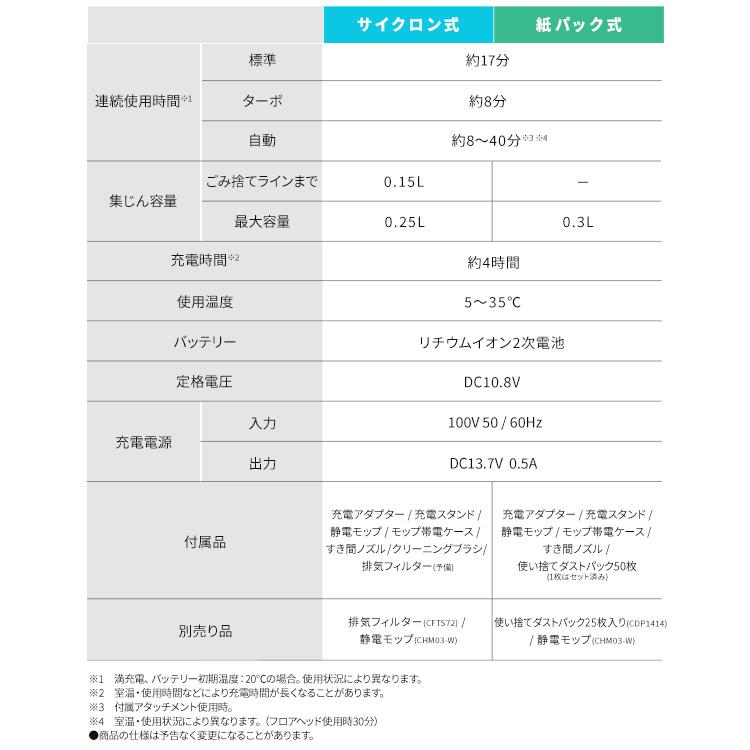 IRIS OHYAMA（アイリスオーヤマ） 掃除機 コードレス 軽量 強力吸引