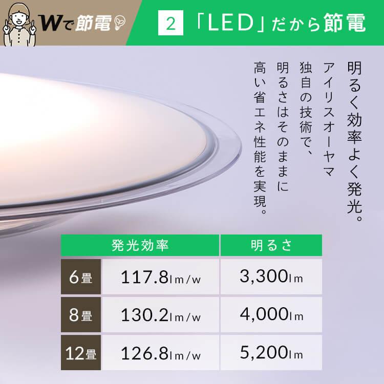 シーリングライト led 6畳 8畳 おしゃれ 調光 節電 led照明器具 照明 天井照明 新生活 リモコン CEA8D-5.0QCF アイリスオーヤマ 安心延長保証対象｜irisplaza｜06