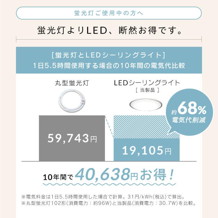 シーリングライト led 6畳 8畳 おしゃれ 調光 節電 led照明器具 照明 天井照明 新生活 リモコン CEA8D-5.0QCF アイリスオーヤマ 安心延長保証対象｜irisplaza｜08