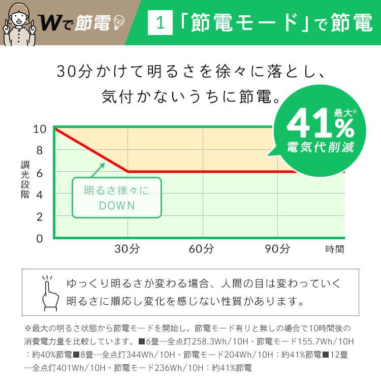 シーリングライト led 6畳 8畳 おしゃれ 調光 調色 節電 照明器具 照明 薄型 木目調 リモコン CEA8DL-5.0QWFM アイリスオーヤマ 安心延長保証対象｜irisplaza｜05