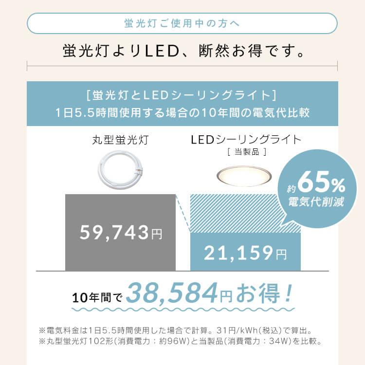 シーリングライト led 6畳 8畳 おしゃれ 調光 調色 節電 led照明器具 照明 天井照明  新生活 リモコン CEA8DL-5.0QCF アイリスオーヤマ 安心延長保証対象｜irisplaza｜08