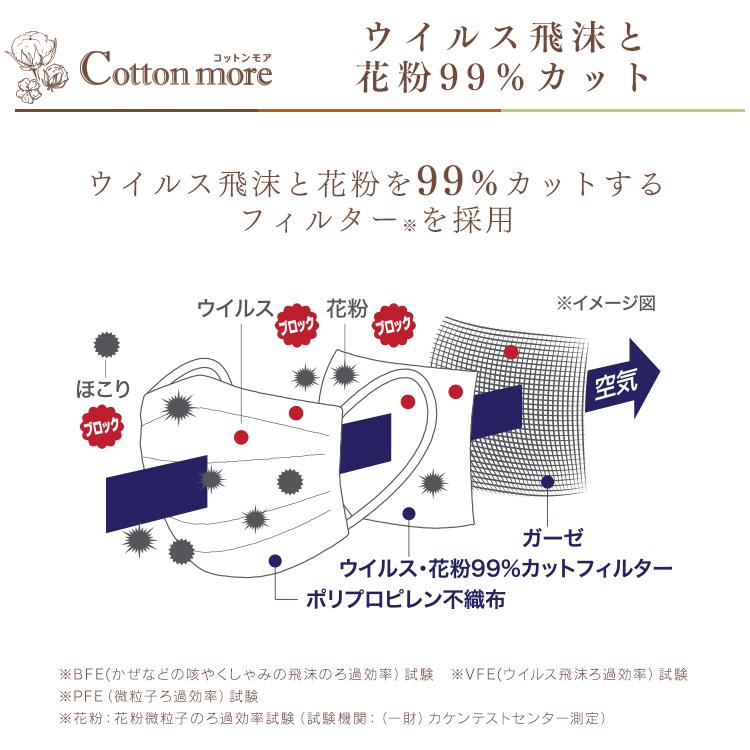 マスク 不織布 30枚 不織布マスク アイリスオーヤマ 内側ガーゼマスク コットン 保湿 個包装 Cotton more  PK-G30M｜irisplaza｜09