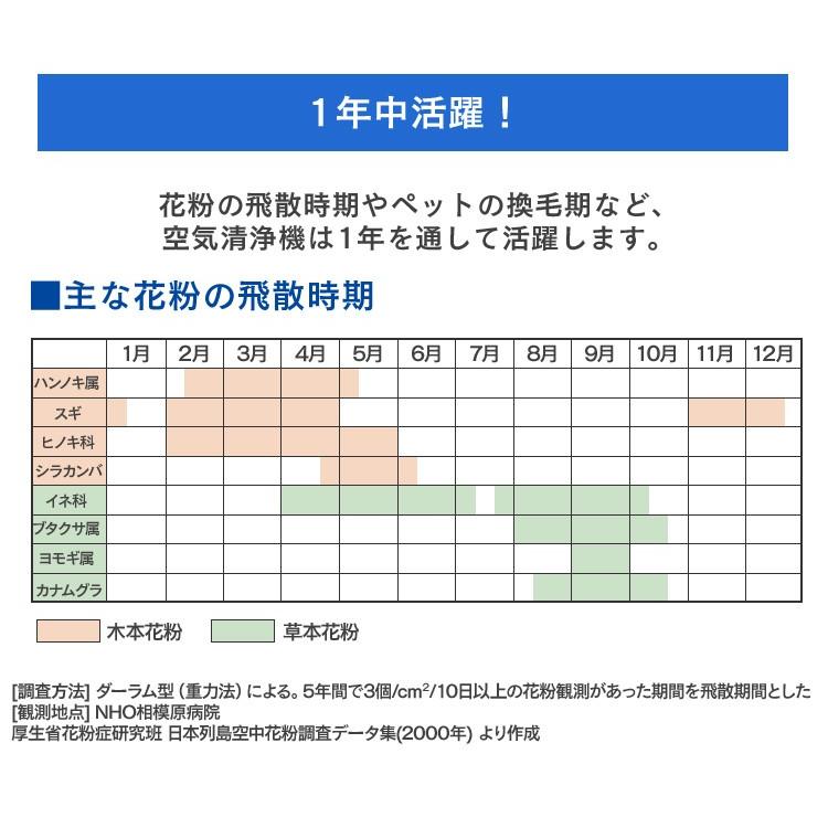 空気清浄機 コンパクト 小型 ペット アイリスオーヤマ 花粉対策 14畳 空気清浄器 小型 静音 HEPAフィルター 安心延長保証対象｜irisplaza｜09