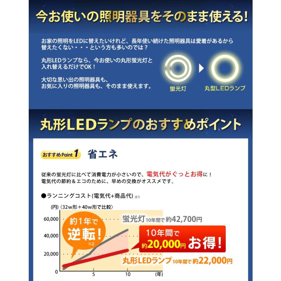 LED 蛍光灯 丸形 アイリスオーヤマ 丸形LEDランプ シーリング 用 32形 40形 昼光色 昼白色 電球色 LDCL3240SS/D N L/32-C 安心延長保証対象｜irisplaza｜03