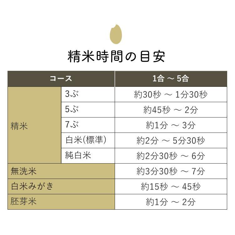 IRIS OHYAMA（アイリスオーヤマ） 精米機 家庭用 5合 かくはん式 5合