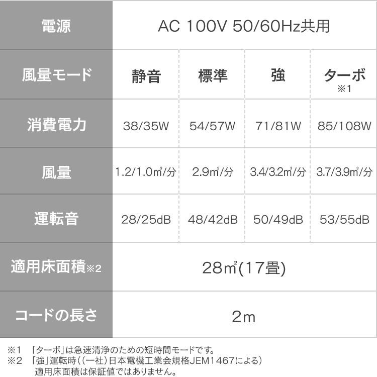 空気清浄機 コンパクト 小型 アイリスオーヤマ 花粉対策 ウイルス対策 17畳 PM2.5対応 花粉 ペット 省エネ 安心延長保証対象｜irisplaza｜19