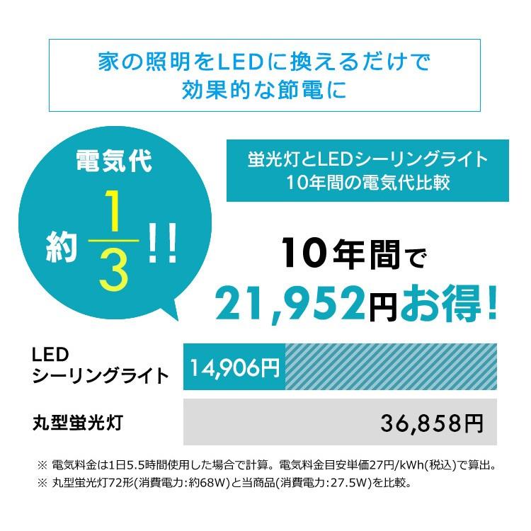 IRIS OHYAMA（アイリスオーヤマ） シーリングライト led 6畳 おしゃれ