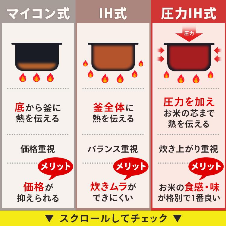 炊飯器 5合炊き 一人暮らし用 アイリスオーヤマ 炊飯器 IH式 銘柄炊き 極一粒炊き 瞬熱真空釜 自動カロリー計算 RC-IF50-B 安心延長保証対象｜irisplaza｜02