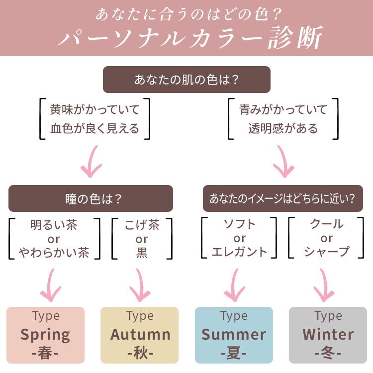 マスク 不織布 60枚 アイリスオーヤマ アイリスヘルスケア 不織布マスク 小さめ ふつう 大きめ おしゃれ プリーツマスク カラーマスク APN-60 * | IRIS OHYAMA | 11
