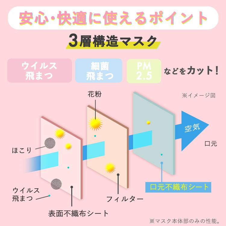 マスク 不織布 60枚 アイリスオーヤマ アイリスヘルスケア 不織布マスク 小さめ ふつう 大きめ おしゃれ プリーツマスク カラーマスク APN-60 * | IRIS OHYAMA | 08