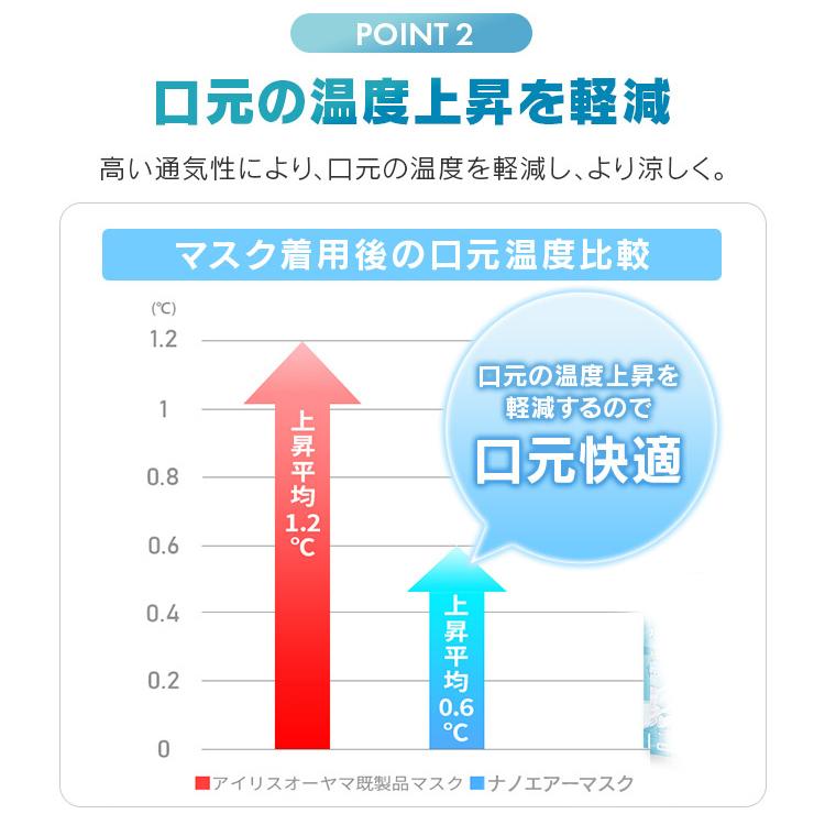 マスク 不織布 30枚入 不織布マスク アイリスオーヤマ ナノエアーマスク 通気性 使い捨てマスク 使い捨て ふつう 小さめ PK-TN30[おまけ付]｜irisplaza｜09