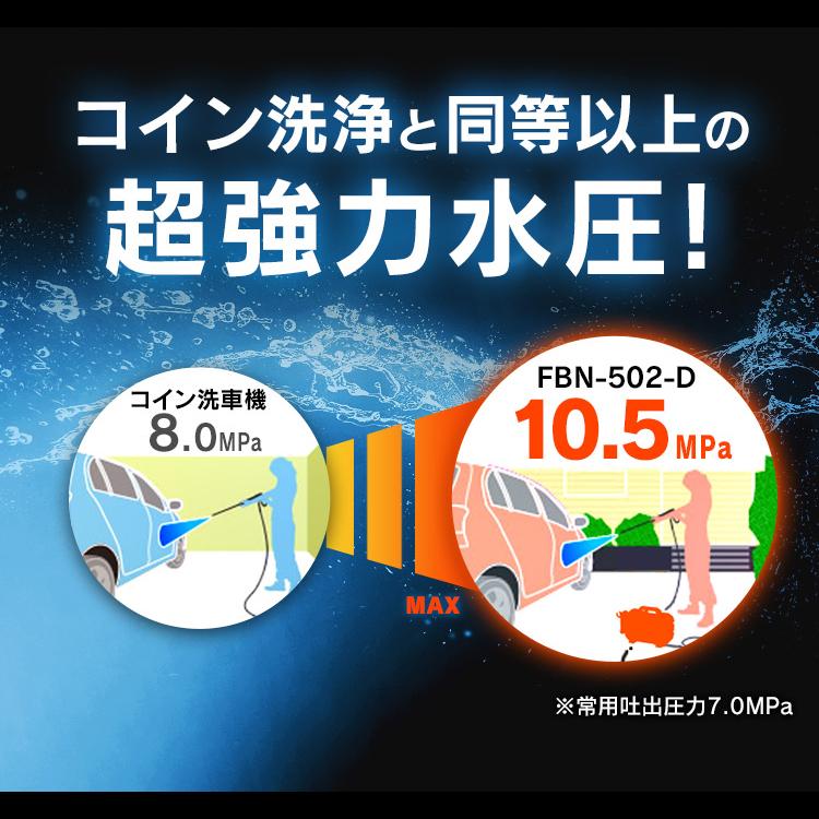 IRIS OHYAMA（アイリスオーヤマ） 高圧洗浄機 コンパクト 小型 業務用