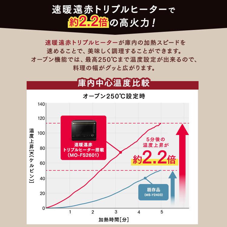 IRIS OHYAMA（アイリスオーヤマ） 電子レンジ オーブンレンジ スチーム