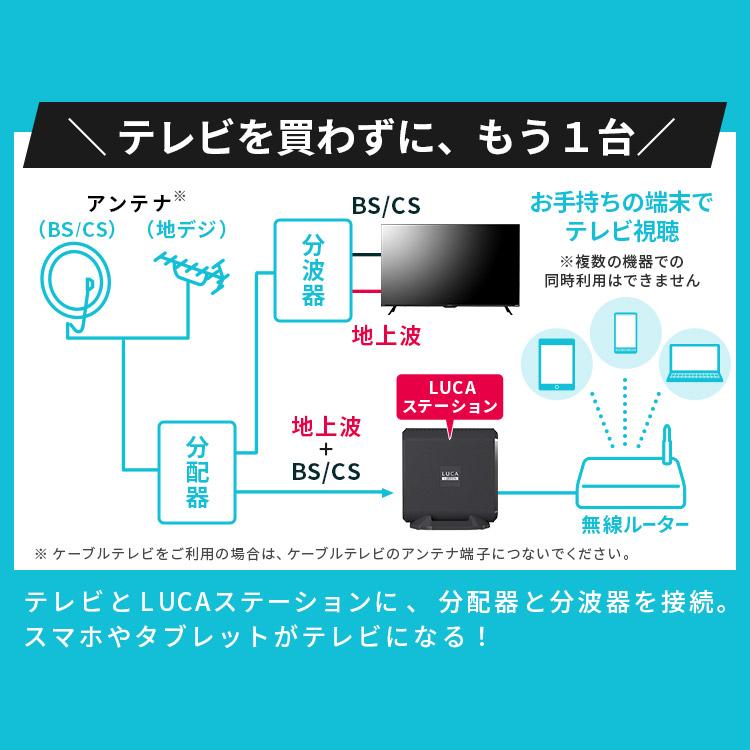 IRIS OHYAMA テレビチューナー ワイヤレステレビチューナー IRIS OHYAMA テレビチューナー ワイヤレステレビチューナー