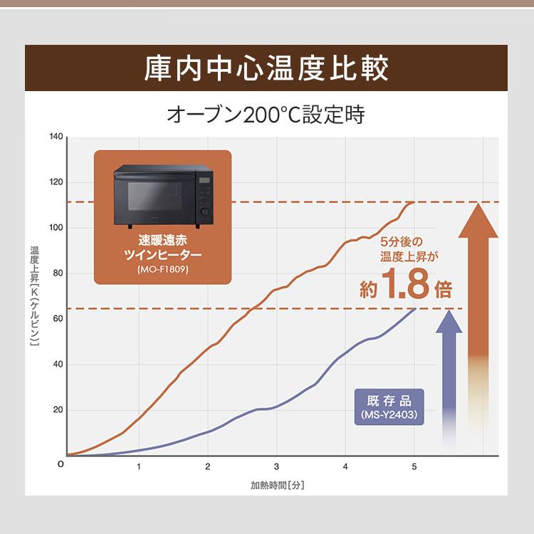 2024年製 送料込 フラット庫内 電子 オーブン レンジ アイリス F1809 IRIS OHYAMA 電子レンジ オーブンレンジ フラット レンジ