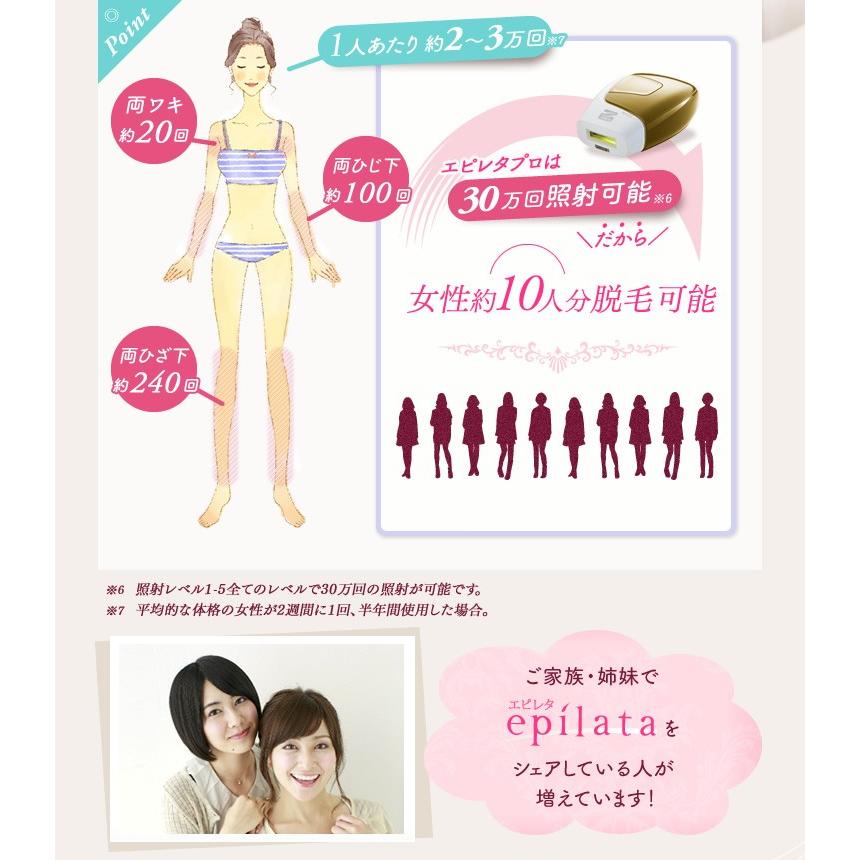 IRIS OHYAMA（アイリスオーヤマ） 脱毛器 脱毛機 脱毛器具 光脱毛器