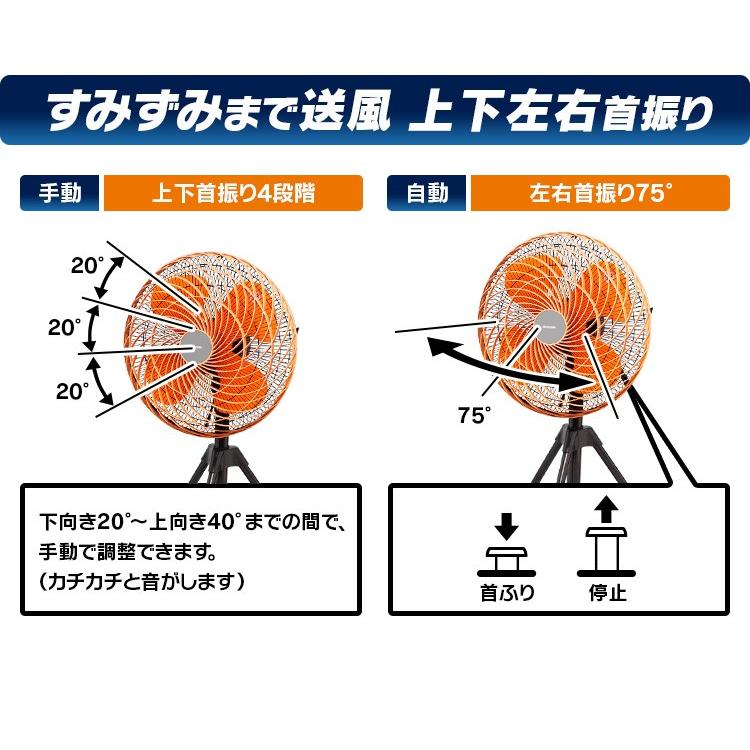 IRIS OHYAMA（アイリスオーヤマ） 工場扇 扇風機 工業用扇風機 三脚型 