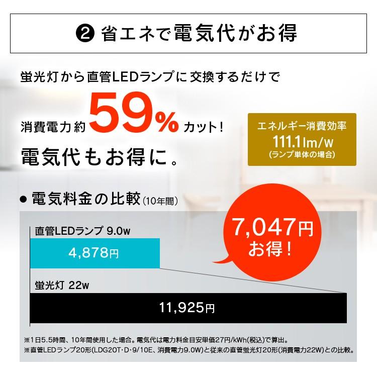 IRIS OHYAMA（アイリスオーヤマ） LED 直管ランプ 直管LEDランプ 20形