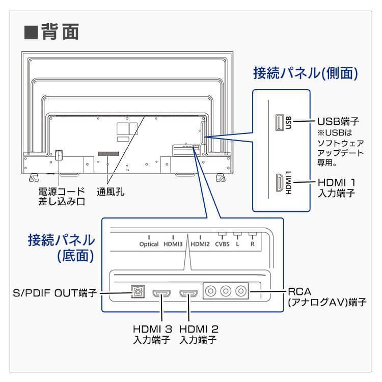 IRIS OHYAMA（アイリスオーヤマ） モニター 65インチ 4K VAパネル USB