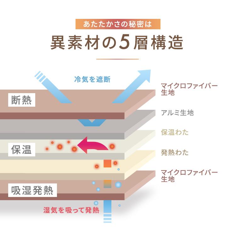 毛布 暖かい シングル あたたかい 2WAY 毛布 カバー あったか 洗濯OK ボリュームたっぷり 5層毛布 ブラウン アイリスオーヤマ M-B5-SL｜irisplaza｜03