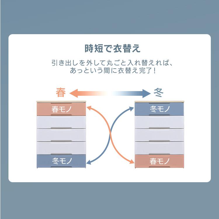 IRIS OHYAMA（アイリスオーヤマ） チェスト 5段 ランドリーチェスト