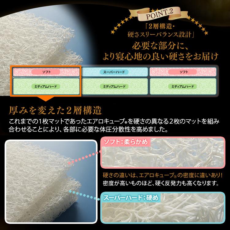 IRIS OHYAMA（アイリスオーヤマ） マットレス シングル 夏 三つ折り