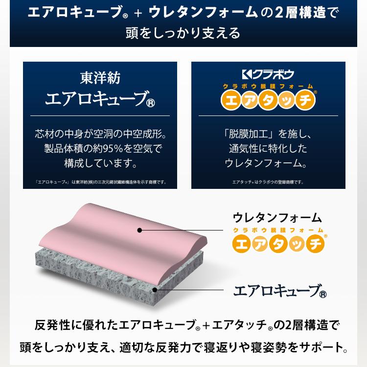 エアリーピロー　低反発枕　アイリスオーヤマ エアリー（アイリスオーヤマ） 枕 肩こり 洗える 低反発 高反発