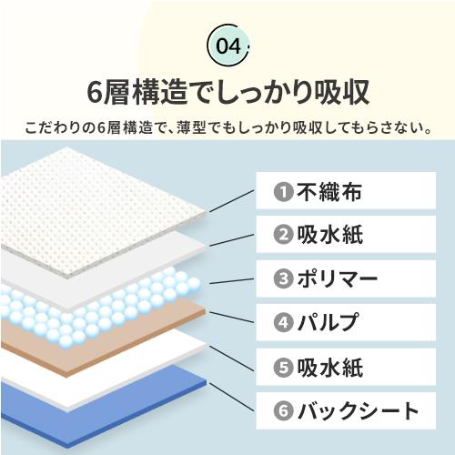 ペットシーツ ワイド 400枚 ダブルワイド 200枚 レギュラー 800枚 薄型 ペットシート トイレ アイリスオーヤマ ES-800E ES-400WE DES-200DW * | IRIS OHYAMA | 04