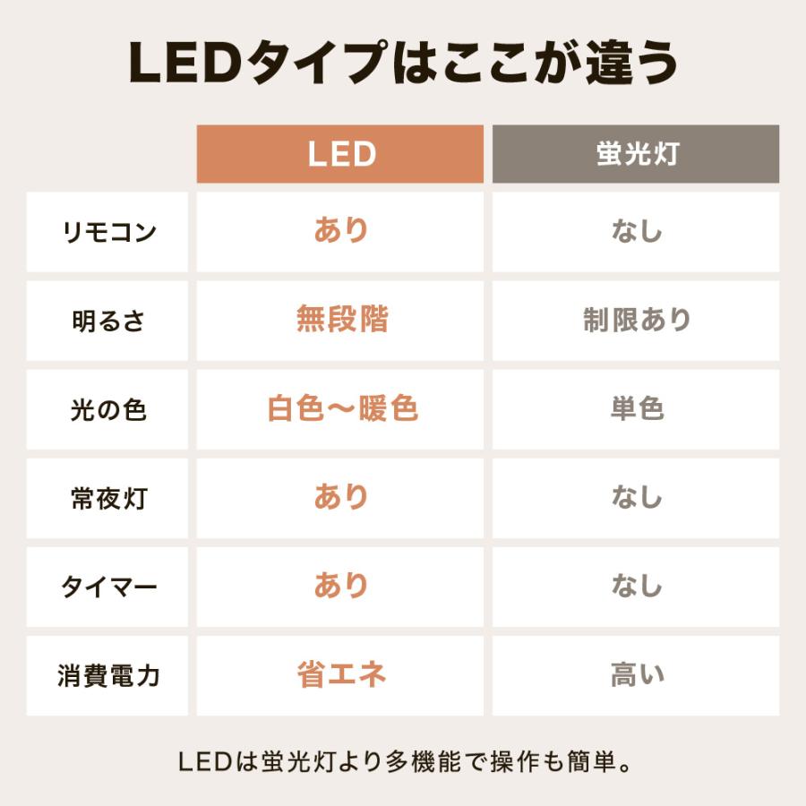 日立（HITACHI） シーリングライト led 12畳 単色 5年保証 LED HITACHI