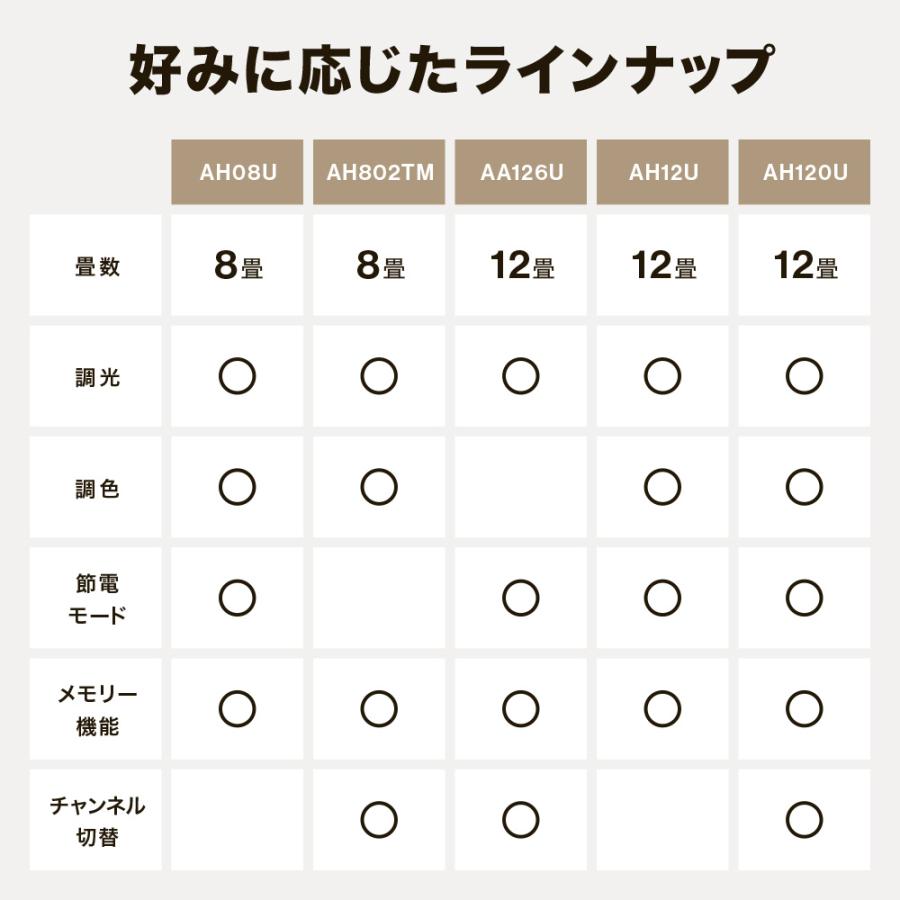 日立（HITACHI） シーリングライト led 12畳 12帖 単色 5年保証 LED