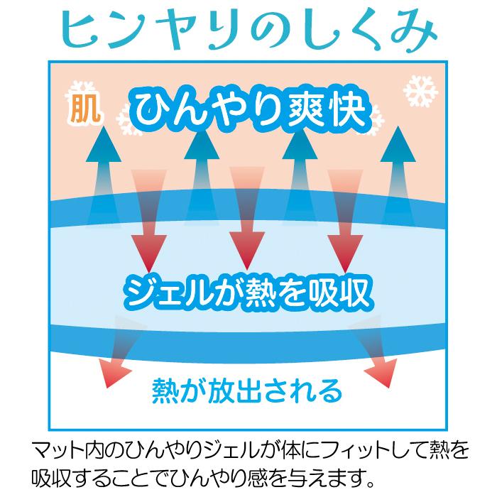 冷却マット 冷感 敷きパッド クールジェルマット コンパクト ひんやり