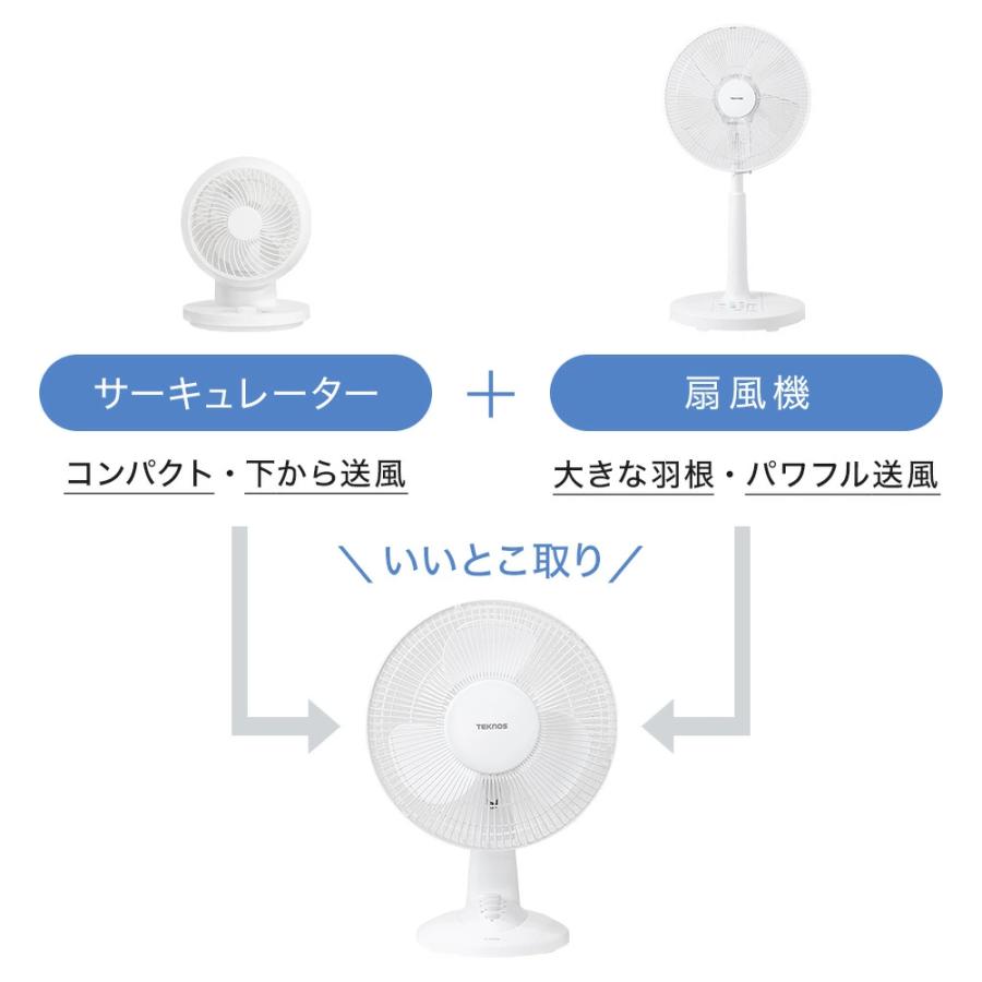 扇風機 卓上 卓上扇風機 首振り コンセント式 デスクファン 小型 角度