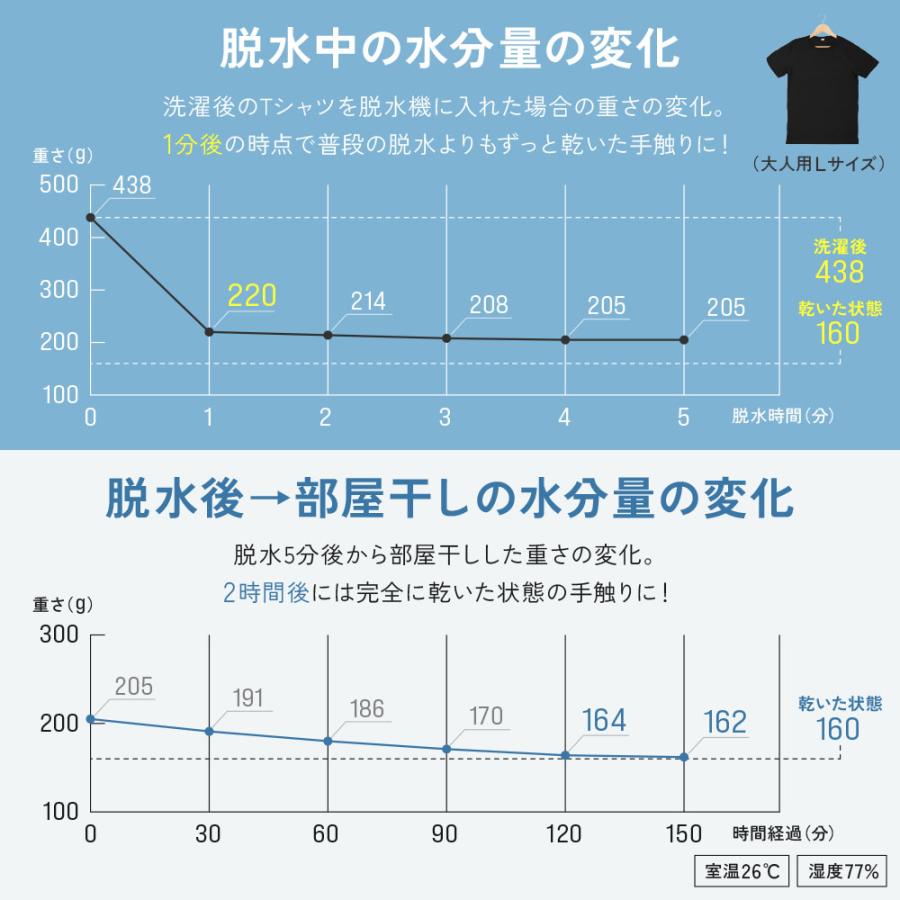 脱水機 小型 電動 小型脱水機 脱水機能 軽量 コンパクト 脱水 水切り ミニ脱水機 洗濯 汚れ物 別洗い 強力 1年保証 コンパクト脱水機 脱水器 ステンレス槽 | VERSOS | 03