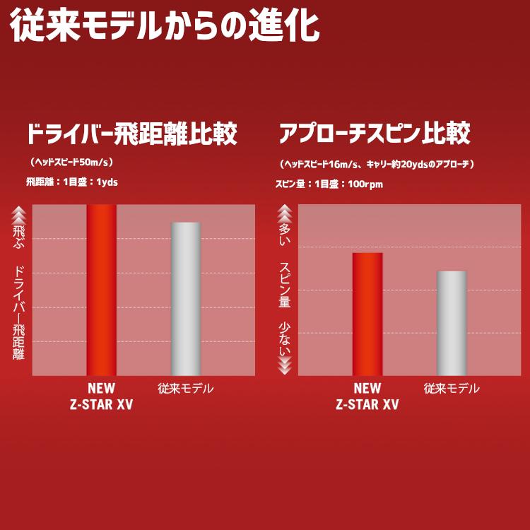 松山英樹プロ使用モデル ゴルフボール 1ダース スリクソン Zスター Xv 3ダースセット 36球入 Z Star Xv7 Zstar ゼットスター お買い得3ダースまとめ買い M ゴルフ通販 仙台ゴルフアカデミー 通販 Yahoo ショッピング