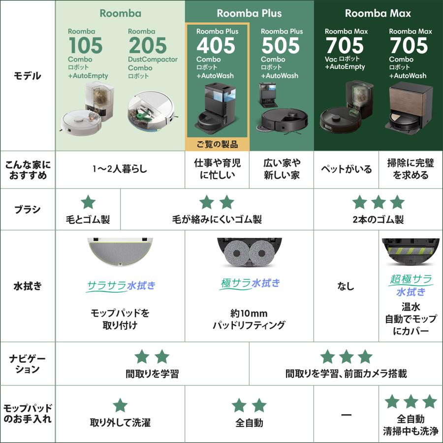 ルンバ ロボット掃除機 水拭き 公式 3年保証 Roomba Plus 405