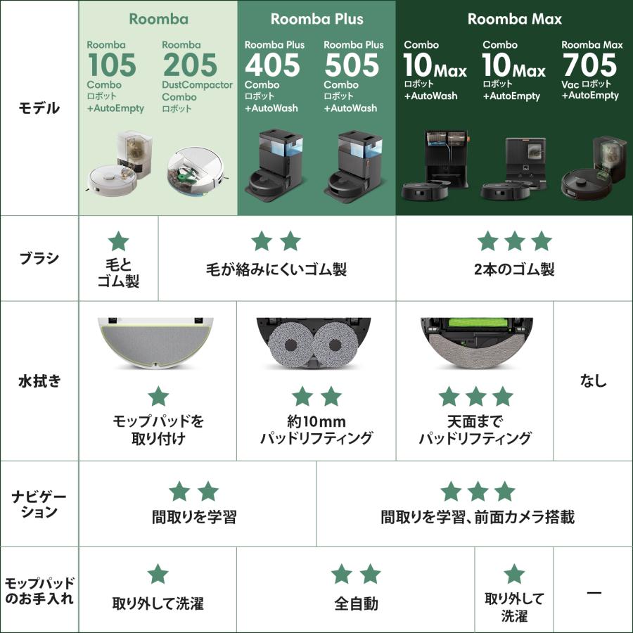 ルンバ 4/18発売 Roomba Plus 405 Combo + AutoWash アイ ルンバ 4/18発売 Roomba Plus 405 Combo + AutoWash アイ